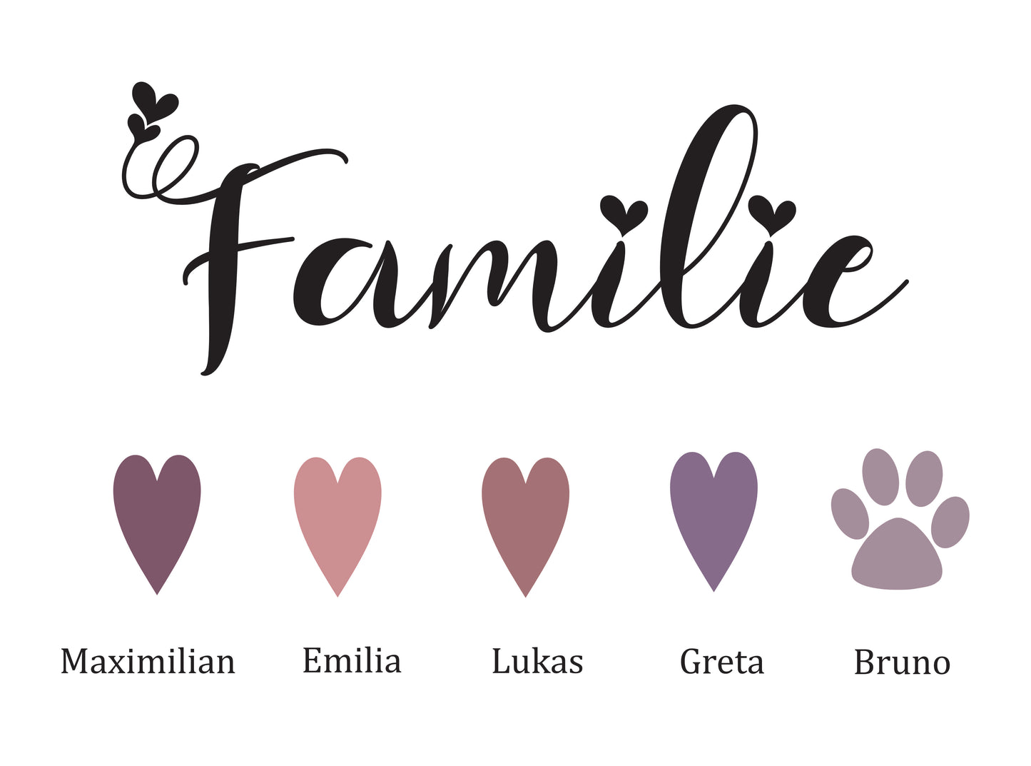 Familienbild mit Namen der Familie personalisiert, Geschenk